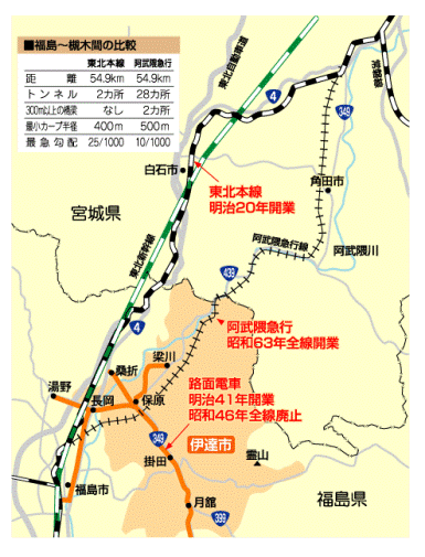 福島槻木間の比較