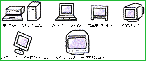 ディスクトップパソコン本体、ノートブックパソコン、液晶ディスプレイ、CRTパソコン、液晶ディスプレイ一体型パソコン、CRTディスプレイ一体型パソコン