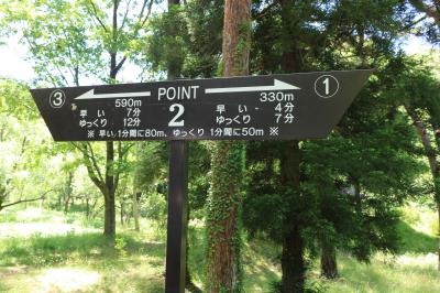 Point 2