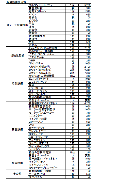 附属設備使用料