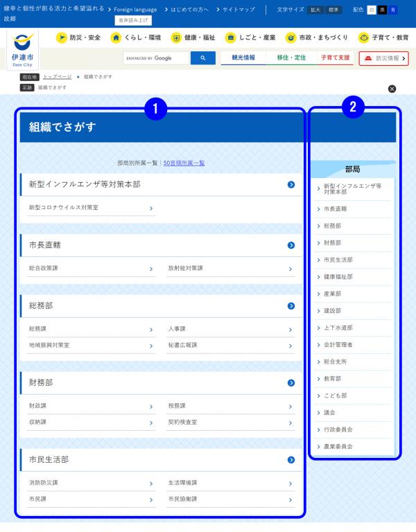 組織一覧ページ