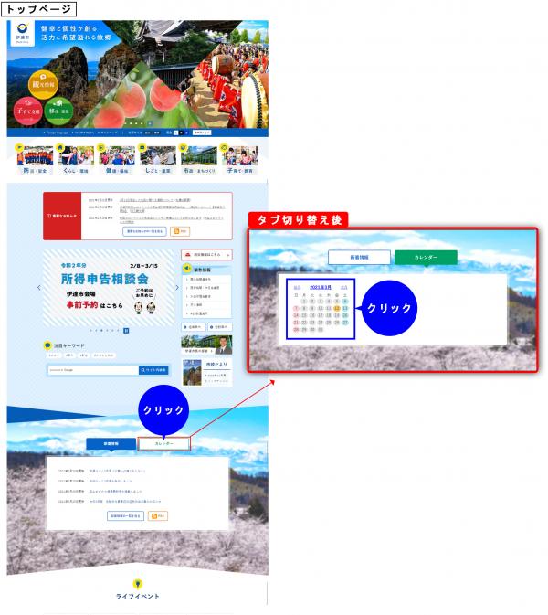 トップでタブをクリック