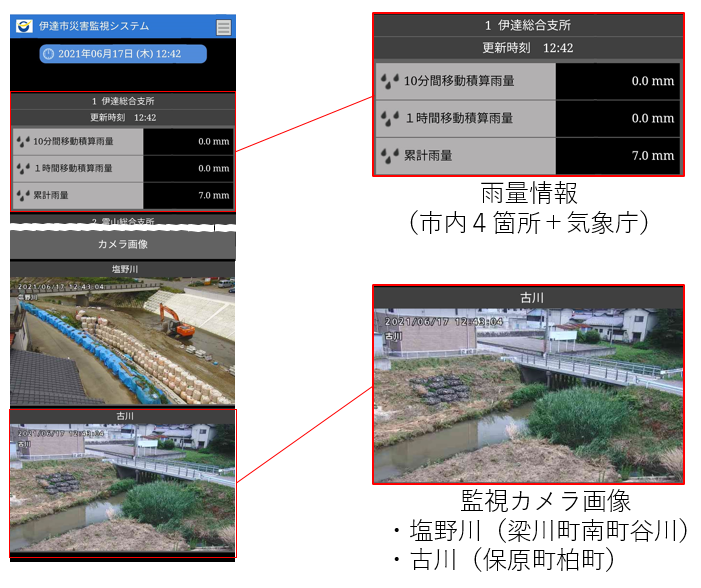 伊達市災害監視システム（スマートフォン用説明）