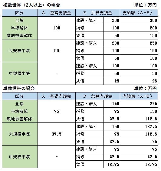 支給額一覧