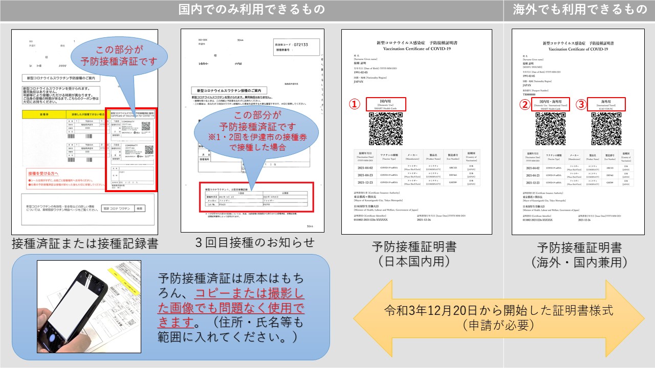 接種済証画像