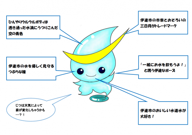 だてすいっピー解析
