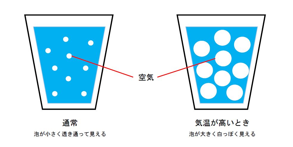 水道水の白濁の仕組み