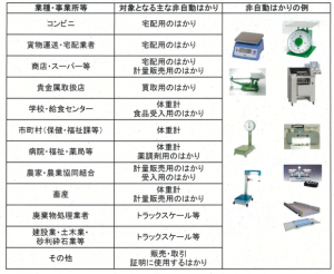 はかり検査表