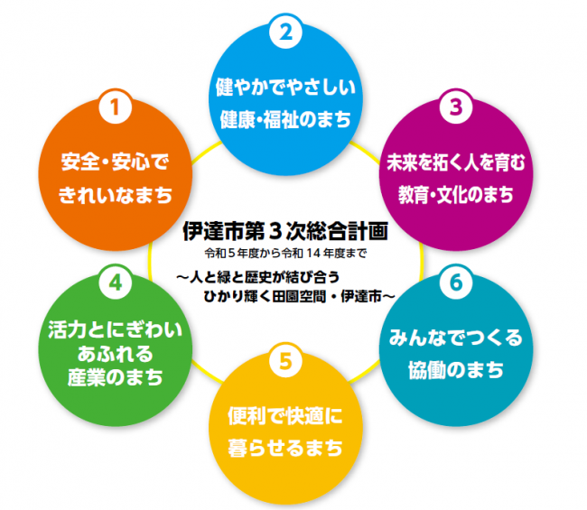 令和5年度予算のポイント