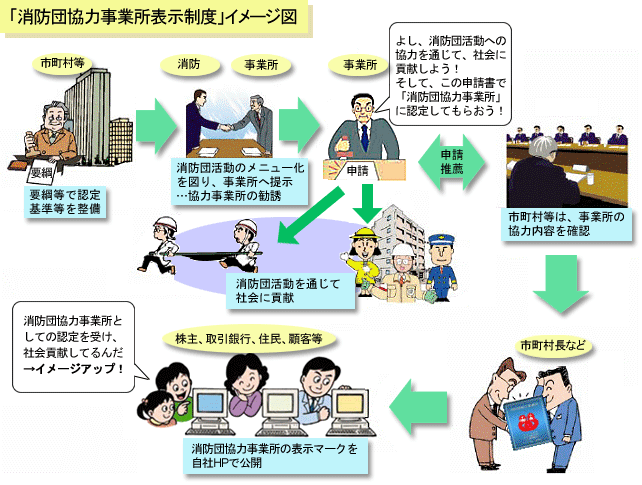 消防団協力事業所表示制度イメージ図