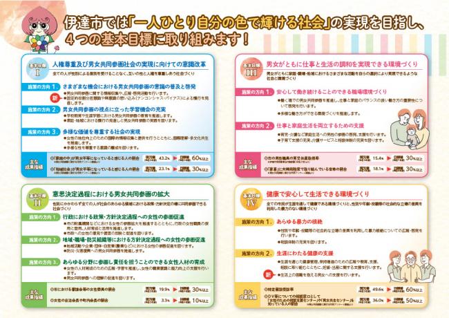 第3次伊達市男女共同参画プラン（概要版）（裏）