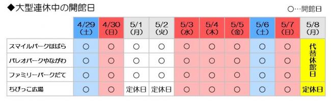 大型連休中の開館日