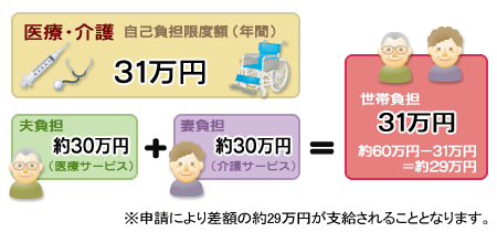支給例
