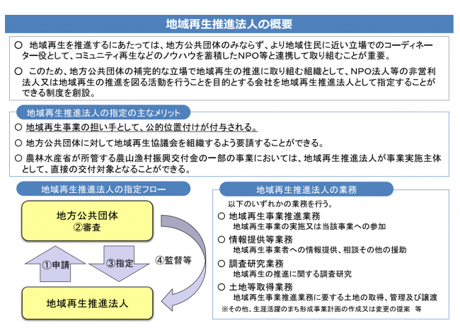概要