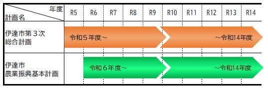 対象期間