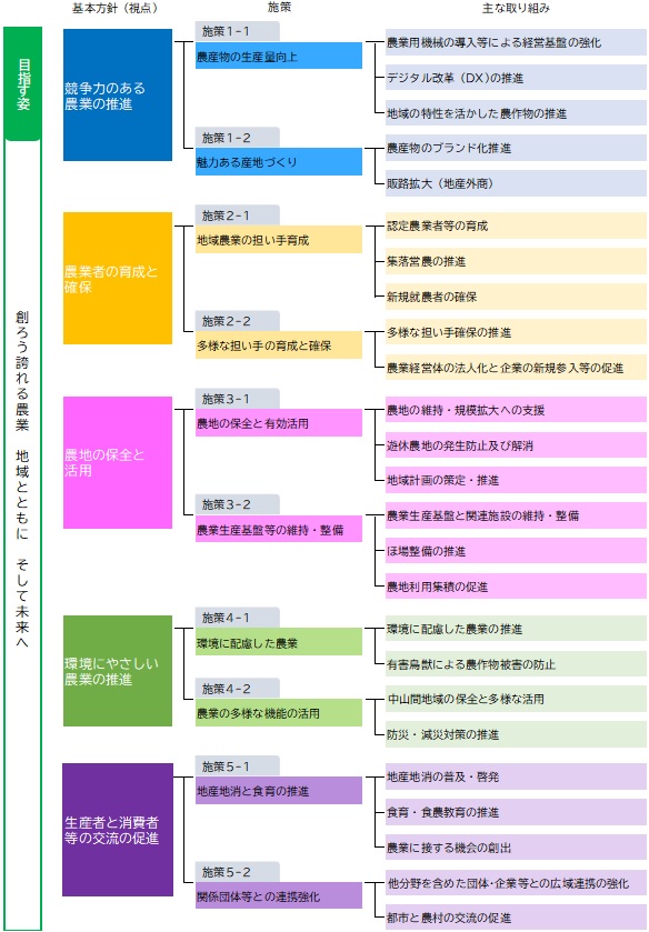 施策体系