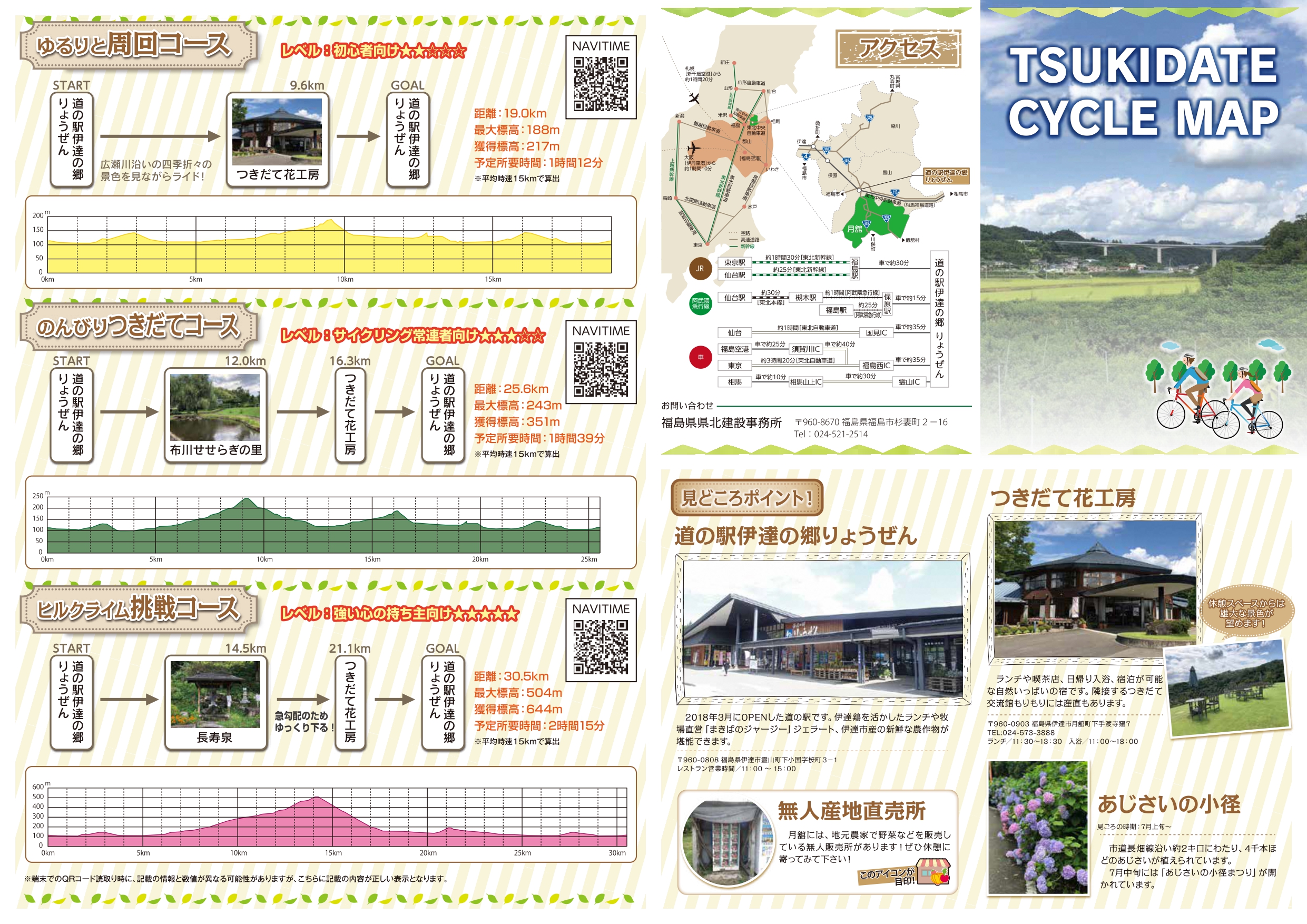 サイクリングMAP