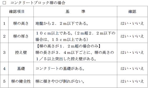 コンクリートブロック塀の場合