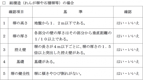 組積造（れんが塀や石積塀等）の場合