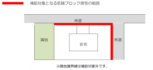 補助対象となる危険ブロック塀等のイメージ図