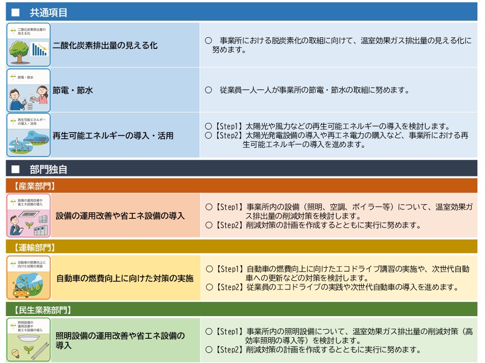 項目