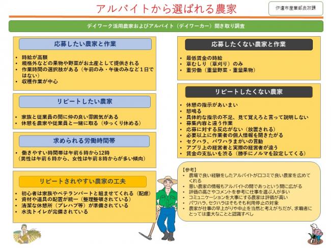 選ばれる農家
