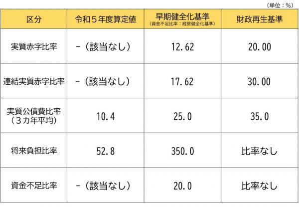 R5決算