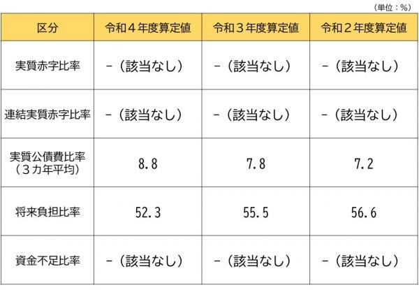 過去