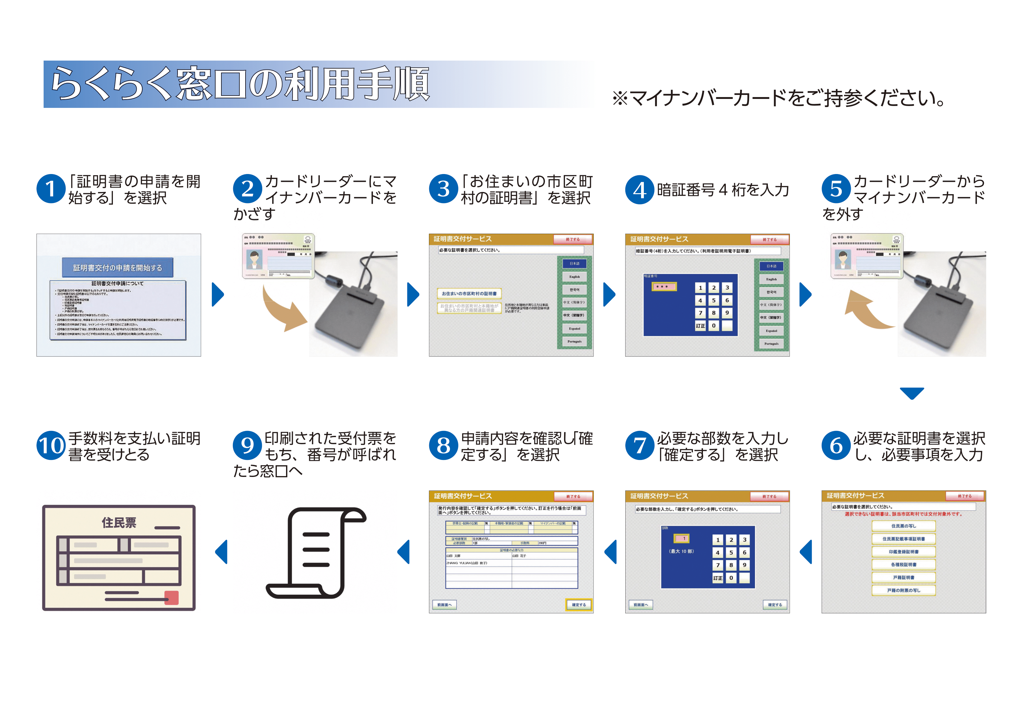 らくらく窓口の利用手順