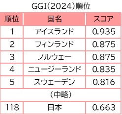 GGI2024