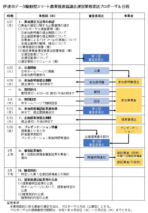 スケジュール