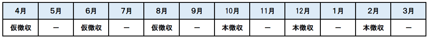 4月・6月・8月は特別徴収の仮徴収により、10月・12月・2月は特別徴収の本徴収により納付します