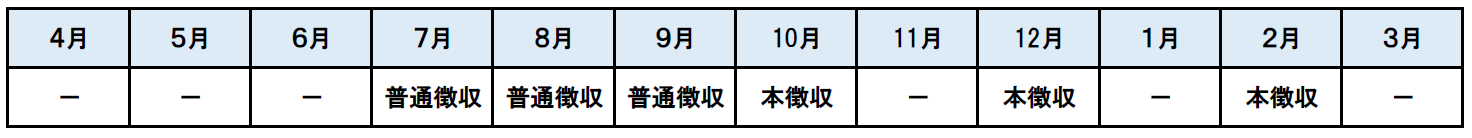 7月・8月・9月は普通徴収により、10月・12月・2月は特別徴収の本徴収により納付します