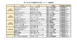 令和7年度　課題図書