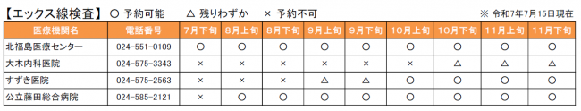 エックス線