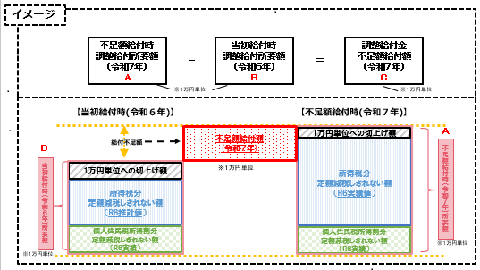 イメージ図