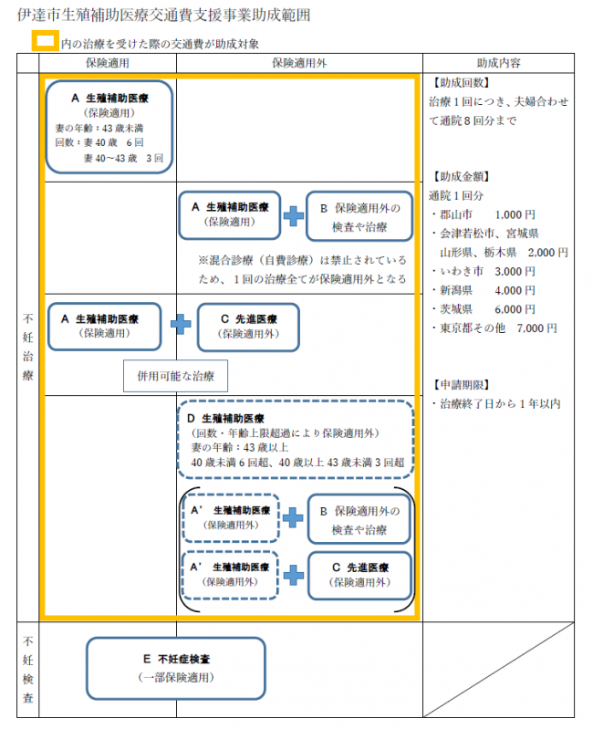 助成範囲