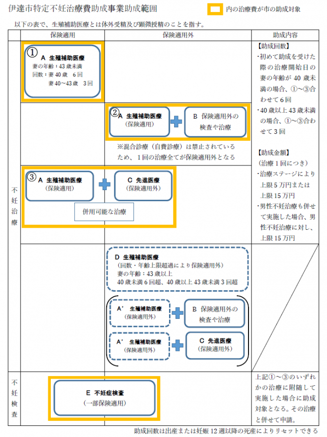 助成範囲