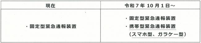 【R7年度】緊急通報装置　携帯型　貸与開始
