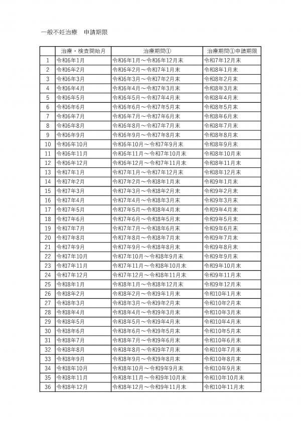 申請期限一覧