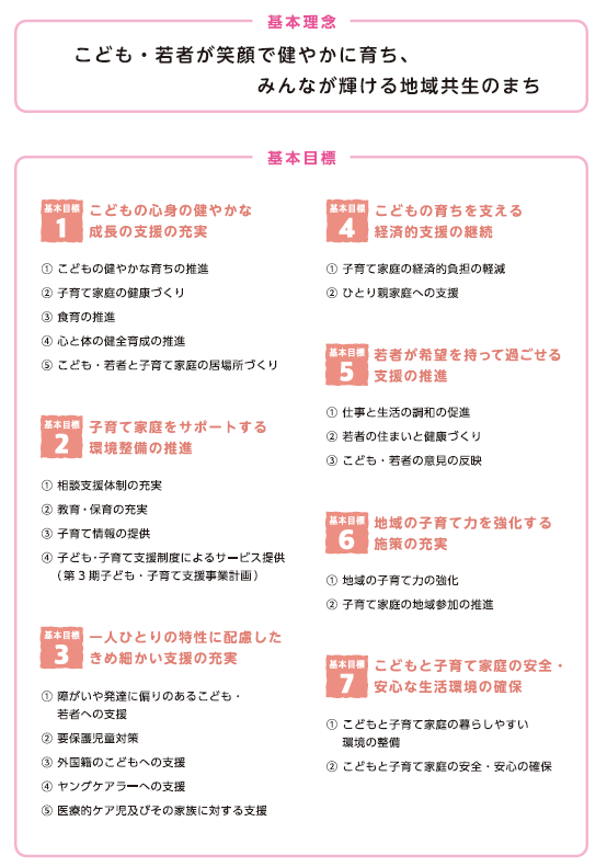 伊達市こども計画　基本理念・基本目標