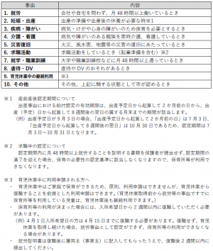 保育を必要とする事由には就労、妊娠・出産、疾病・障がい、介護・看護、災害復旧、求職活動、就学・職業訓練、虐待・DV、育児休中の継続利用があります。
