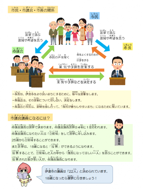 議会ガイドブック2