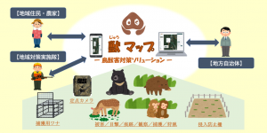 鳥獣被害対策ソリューション　獣マップ