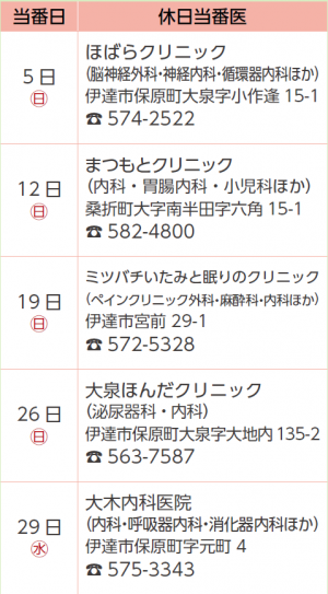 休日当番医表４月分