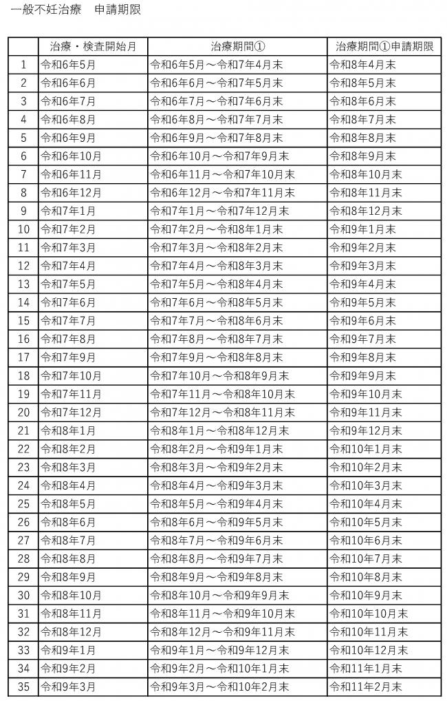 申請期限一覧