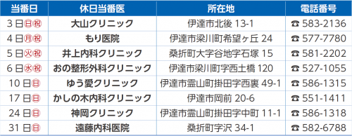 休日当番医表５月分