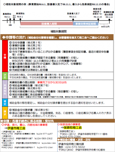 チラシ裏
