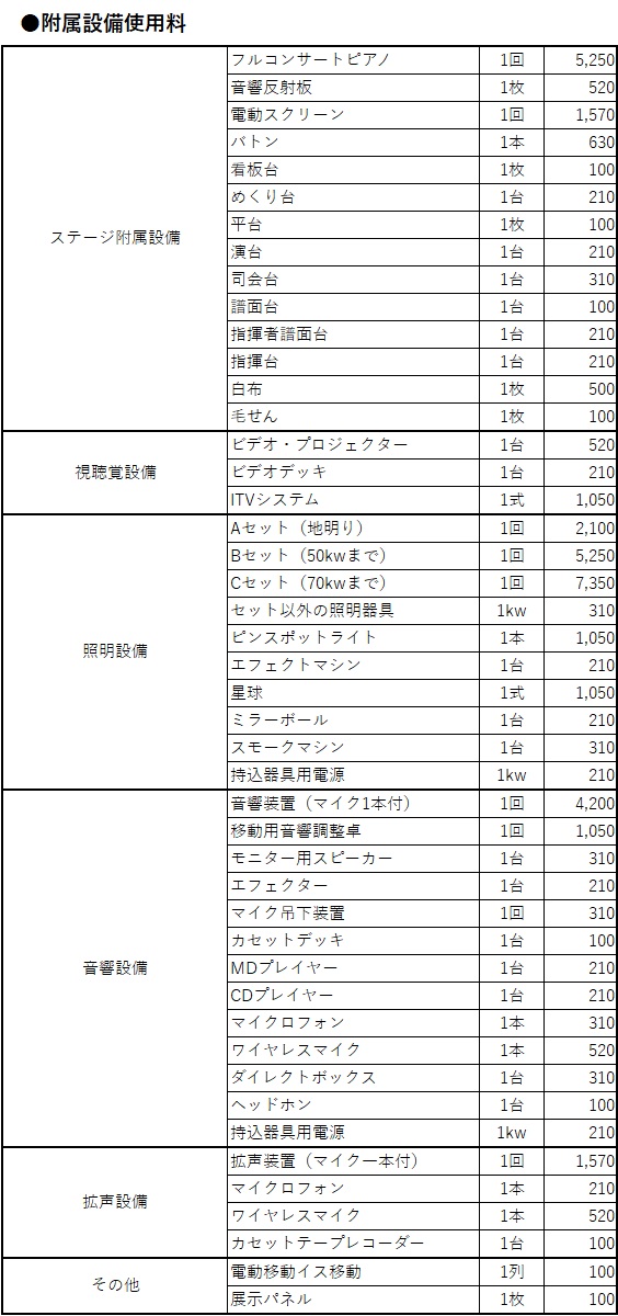 R8.4 附属設備使用料