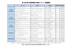 第72回青少年読書感想文全国コンクール課題図書